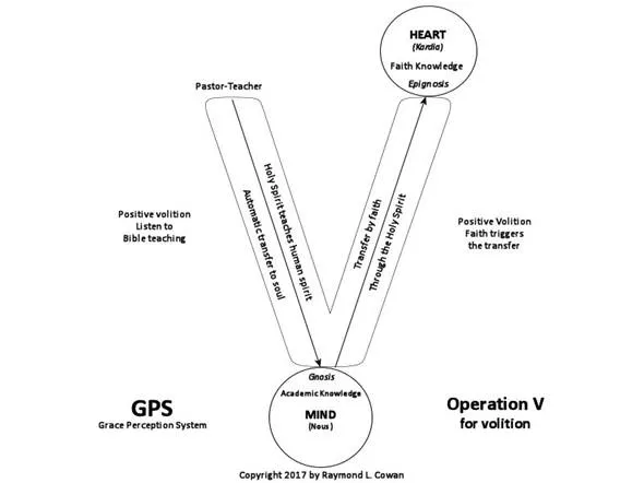 An explanation diagram