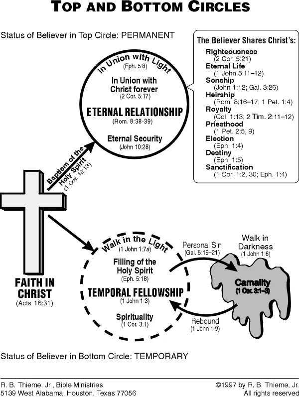 An explanation diagram